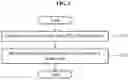 Fig. 05 - Apparatus and method for controlling slot usage