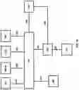 Fig. 11 - Restrict services and policy control for always-on PDU session
