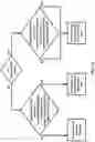 Fig. 13 - Restrict services and policy control for always-on PDU session