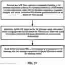 Fig. 28 - Restrict services and policy control for always-on PDU session