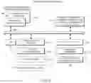 Fig. 03 - Captcha on wireless access point and human and machine user computing device classification