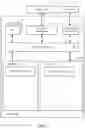 Fig. 08 - Peer-to-peer attribution in internet of things environment