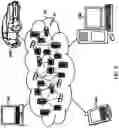 Fig. 09 - Peer-to-peer attribution in internet of things environment