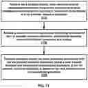 Fig. 18 - Time interval between two subsequent transmission occasions of a periodic resource allocation