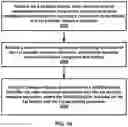 Fig. 19 - Time interval between two subsequent transmission occasions of a periodic resource allocation