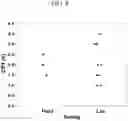 Fig. 08 - Apparatus and method of using a simulated skin substrate for testing insect repellants