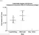 Fig. 08 - CELLS, VERTEBRATES, POPULATIONS & METHODS