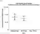 Fig. 09 - CELLS, VERTEBRATES, POPULATIONS & METHODS