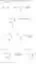 Fig. 98 - Acetyl-CoA carboxylase modulators