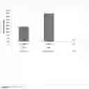 Fig. 08 - Herbicidal compound