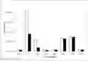 Fig. 01 - WELL-TOLERATED FLOUR COMPOSITION