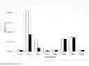 Fig. 02 - WELL-TOLERATED FLOUR COMPOSITION