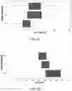 Fig. 20 - A METHOD FOR TREATING AND CONTROLLING POST-HARVEST PHYSIOLOGICAL DISORDERS IN FRUIT VIA EDIBLE COATINGS