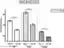 Fig. 01 - Methods of reducing visceral fat and related compositions