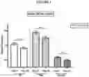 Fig. 02 - Methods of reducing visceral fat and related compositions