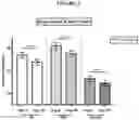 Fig. 03 - Methods of reducing visceral fat and related compositions