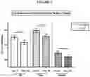 Fig. 04 - Methods of reducing visceral fat and related compositions