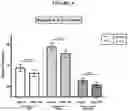 Fig. 05 - Methods of reducing visceral fat and related compositions