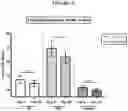 Fig. 06 - Methods of reducing visceral fat and related compositions