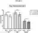 Fig. 07 - Methods of reducing visceral fat and related compositions