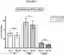 Fig. 08 - Methods of reducing visceral fat and related compositions