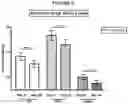 Fig. 09 - Methods of reducing visceral fat and related compositions