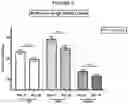 Fig. 10 - Methods of reducing visceral fat and related compositions