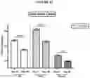 Fig. 12 - Methods of reducing visceral fat and related compositions
