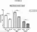Fig. 13 - Methods of reducing visceral fat and related compositions
