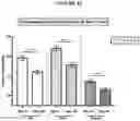 Fig. 14 - Methods of reducing visceral fat and related compositions