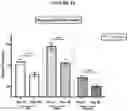 Fig. 15 - Methods of reducing visceral fat and related compositions