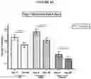 Fig. 17 - Methods of reducing visceral fat and related compositions