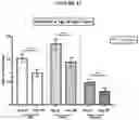 Fig. 18 - Methods of reducing visceral fat and related compositions