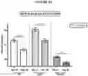 Fig. 19 - Methods of reducing visceral fat and related compositions