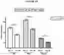 Fig. 20 - Methods of reducing visceral fat and related compositions