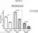Fig. 22 - Methods of reducing visceral fat and related compositions