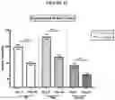 Fig. 23 - Methods of reducing visceral fat and related compositions