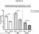 Fig. 24 - Methods of reducing visceral fat and related compositions