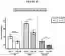 Fig. 26 - Methods of reducing visceral fat and related compositions