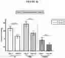Fig. 27 - Methods of reducing visceral fat and related compositions