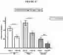 Fig. 28 - Methods of reducing visceral fat and related compositions