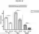 Fig. 29 - Methods of reducing visceral fat and related compositions