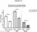 Fig. 30 - Methods of reducing visceral fat and related compositions