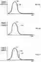 Fig. 06 - Ocular-performance-based head impact measurement using a faceguard