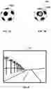 Fig. 08 - Ocular-performance-based head impact measurement using a faceguard