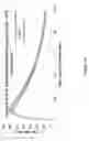Fig. 06 - Flow sensing arrangement for spirometer and method thereof