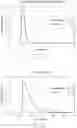 Fig. 17 - Method of making nanoparticle colloid and nanoporous layer