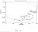 Fig. 22 - Method of making nanoparticle colloid and nanoporous layer