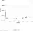 Fig. 46 - Method of making nanoparticle colloid and nanoporous layer