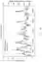 Fig. 49 - Method of making nanoparticle colloid and nanoporous layer